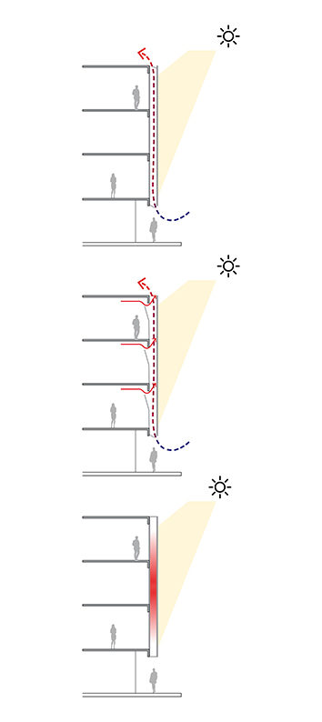 Doubleskin Facade